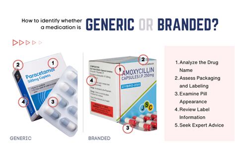 are generic names capitalized